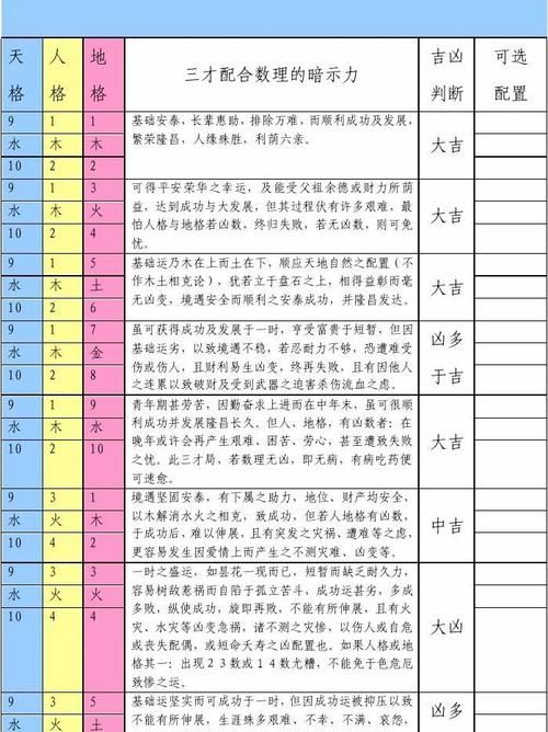 三才五格100分的名字,谁能给俺家宝宝起个名字要最好的三才五格大师们帮...图2