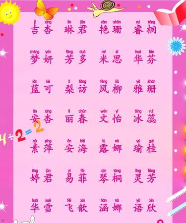 宝宝好名字1000个,给孩子起名字好的图1