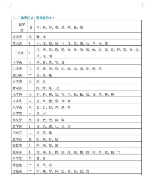 支的部首查字法怎么查,成字查字典查什么图1