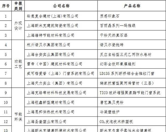 建材取名字怎么取,取个建材经营部名字图4