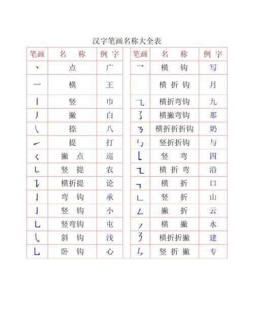 笔画取名吉数对照表,名字总笔画数吉祥数有哪些图3