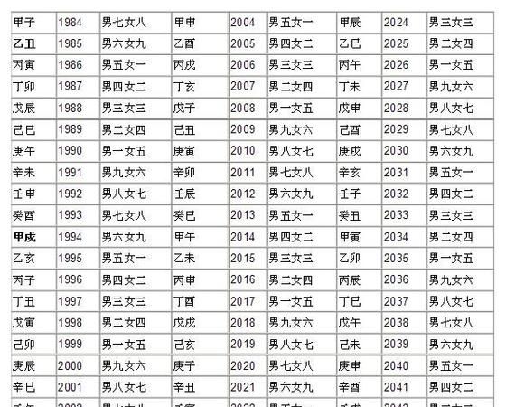 免费查两个人生辰八字合不合,怎么看两个人的生辰八字合不合图1