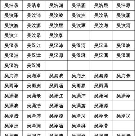 吴姓取名字大全男孩,吴姓寓意好的名字大全吴姓内涵且洋气取名图3