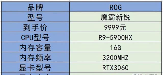 大型游戏电脑配置推荐202,2021游戏本推荐图6