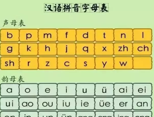 拼音字母表,拼音字母表完整图片图1