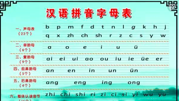 拼音字母表,拼音字母表完整图片图2