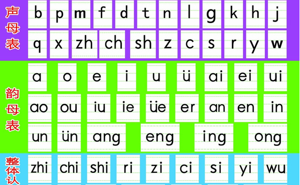 拼音字母表,拼音字母表完整图片图4