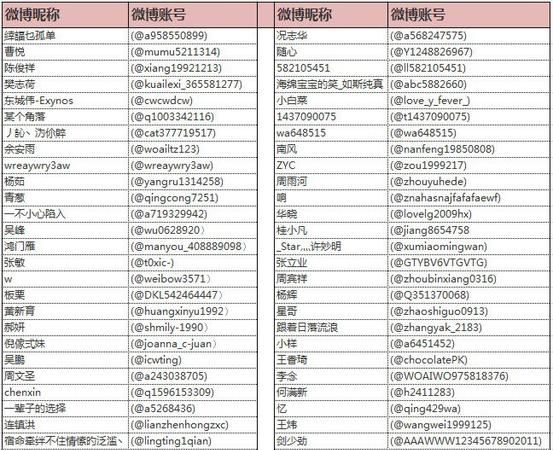 QQ三国昵称符号,qq三国起名字可以用的符号有哪些?图1