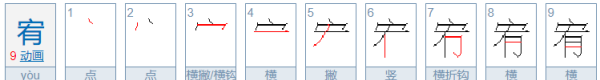 宥取名,宥字取名的含义是什么图8