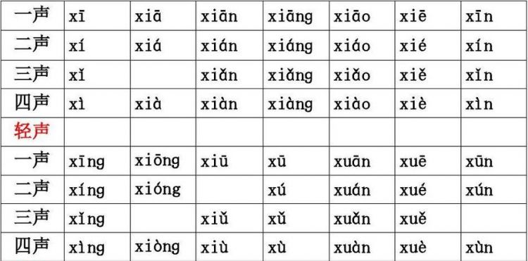 住的拼音怎么拼写读音,住的拼音是什么图1