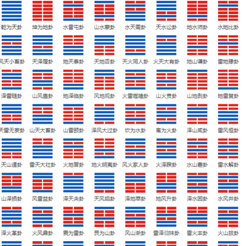 六爻八卦六十四卦详解,谁能解释六爻八卦图3
