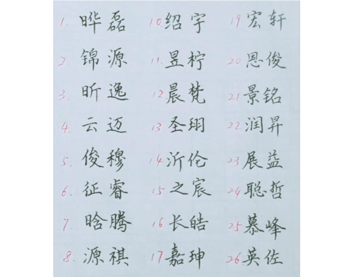 小儿取名字免费,为小儿取名图1