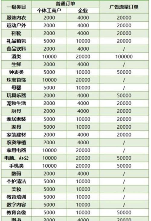 改名字需要多少钱,户口本怎么改名字要多少钱图3