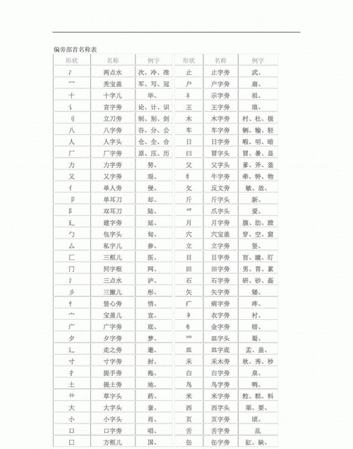 球的部首是什么部首,弱的部首是什么?还剩几笔图3