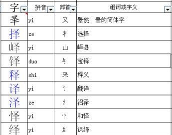 球的部首是什么部首,弱的部首是什么?还剩几笔图4