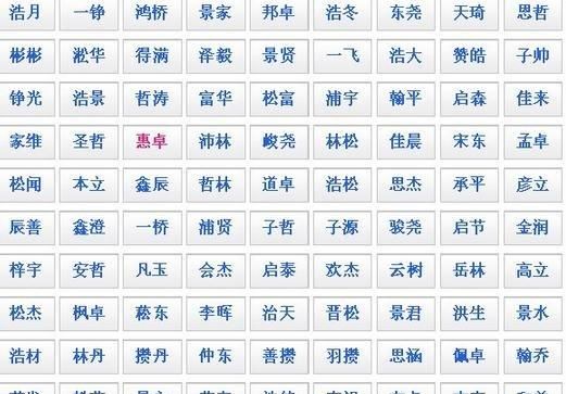 五行属水的字取名男孩,五行缺金缺水的男孩名字大全集图7