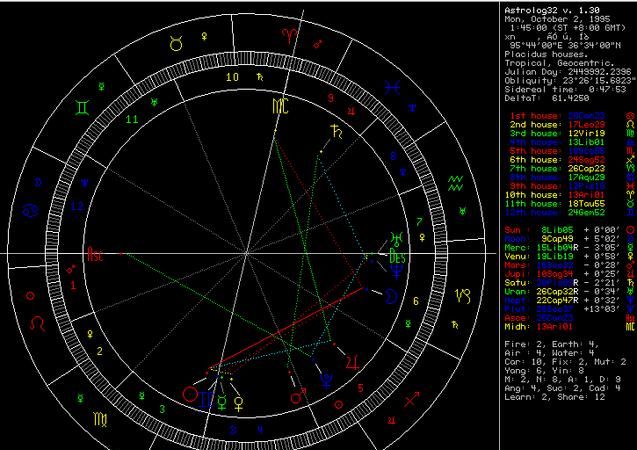 个人星盘查询超完整版,免费个人星盘查询图2