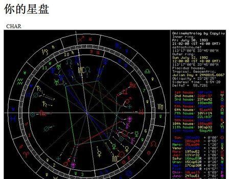 个人星盘查询超完整版,免费个人星盘查询图3