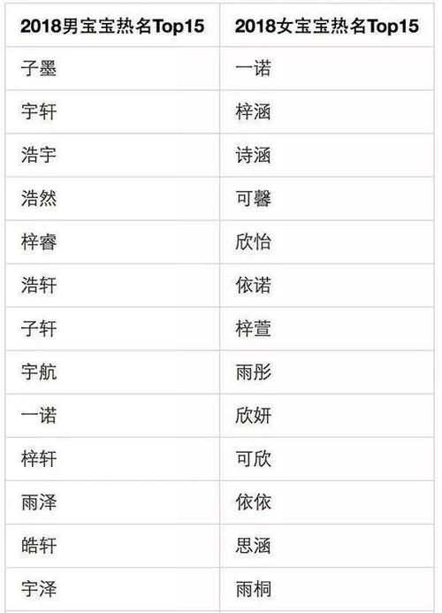 四字名字诗意男孩名字,男孩起女孩名好不好图3