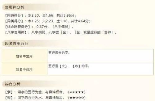 姓名八字免费评分测算,蒲思汝_姓名八字吉凶评分测算图4