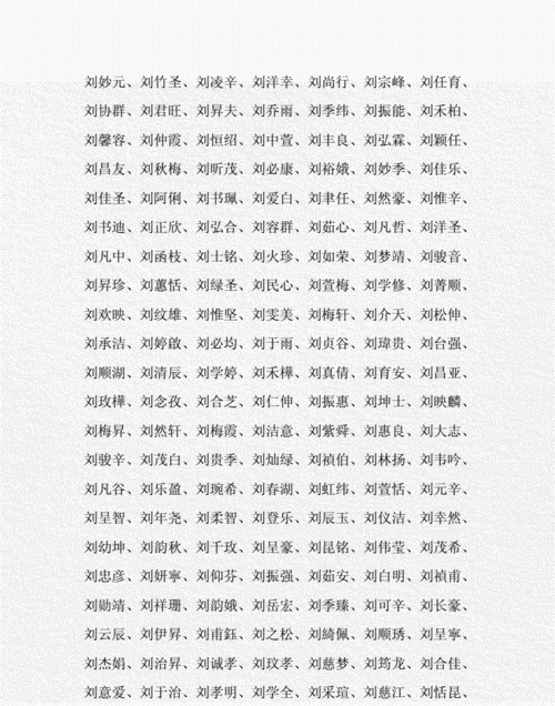 刘姓女孩名字古风文雅,刘姓女孩名字有哪些图2