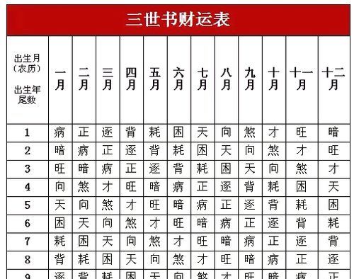 四柱八字测财运,八字测命运和财运图2