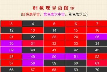 姓名学8数理解释大全,姓名数理怎么看图4