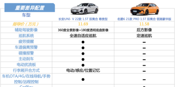 名爵6pro价格及图片,北京现代菲斯塔和名爵6图26