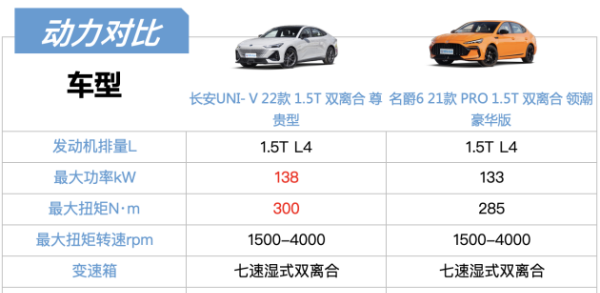 名爵6pro价格及图片,北京现代菲斯塔和名爵6图30