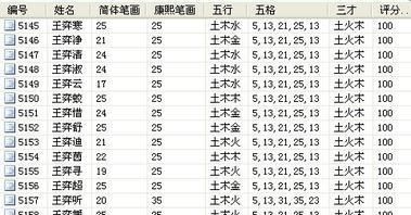 王氏姓名大全女孩名字大全,王姓取名字大全男孩免费寓意好的图7