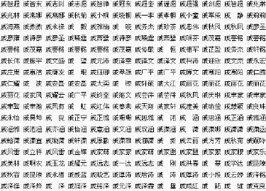 高端大气的家族名字,好听简短的家族名字图4