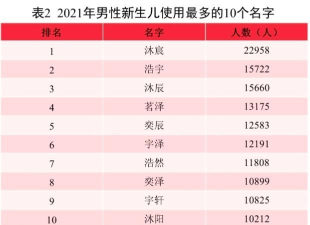 202最火最帅男名字,2022最火爆帅气霸气网名男图2