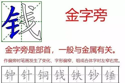 钅字旁的字有哪些,金字旁字有哪些图2