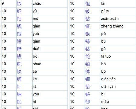 钅字旁的字有哪些,金字旁字有哪些图4