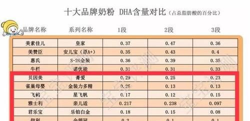 国产奶粉前十强排名,国产奶粉排名前十名有哪些品牌图3