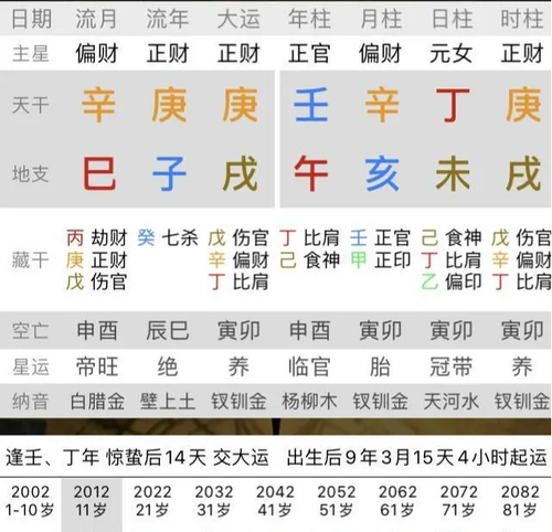 生辰八字命盘查询,生辰八字查询表图4