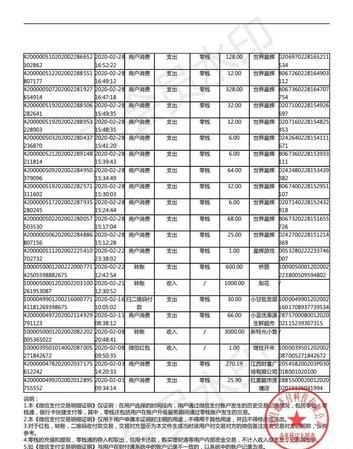 202有效游戏身份证号码,2022年最新实名认证身份证号手机号图3