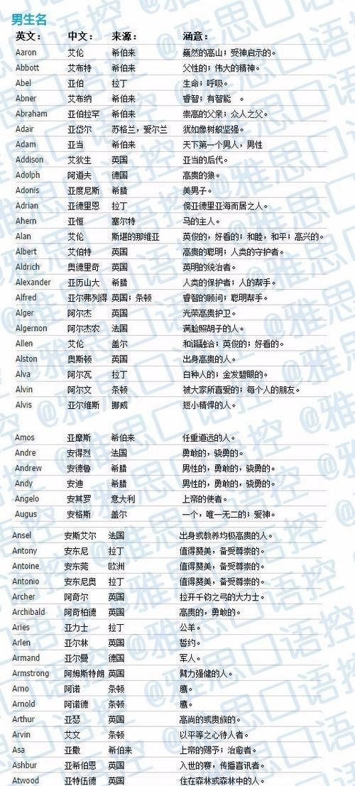 男孩的英文名字取什么好听,男孩子英文名简单好听图5