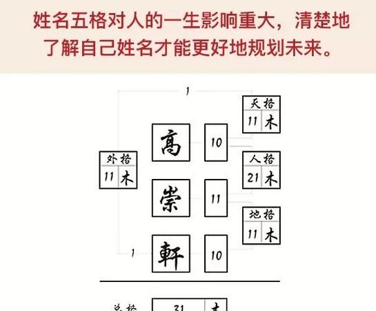 名字分析出来的运气,输入名字看一生命运图1