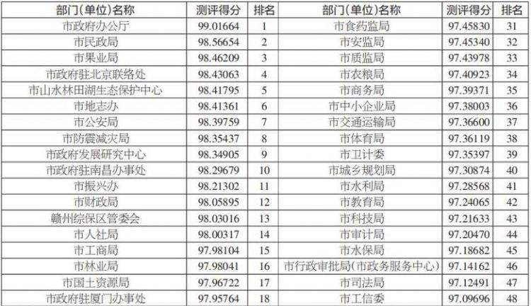 公司名称测试打分00分,名字测试打分最准确100图1