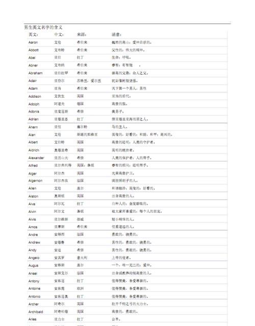 英文名字大全免费,英文名大全图4