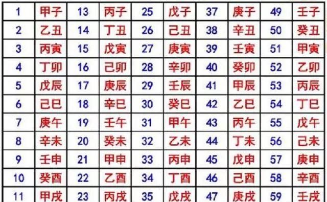 生辰八字查询与计算,测算八字图3