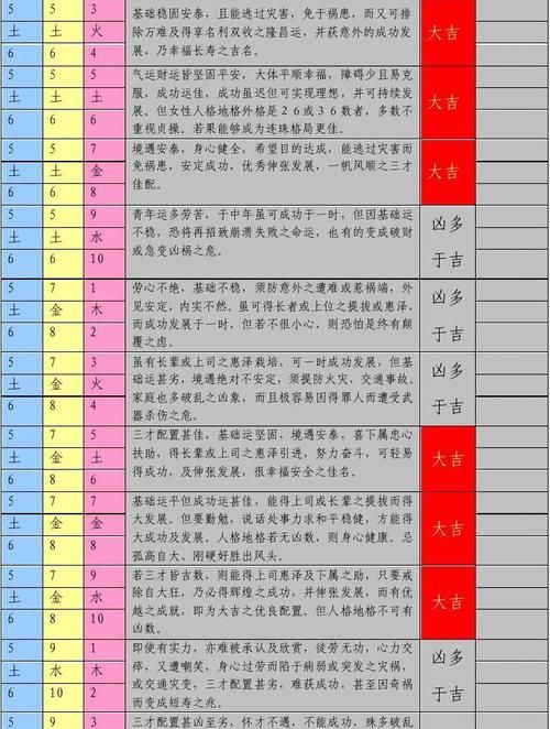 三才五格查询表,姓名土金水三才配置好吗图4