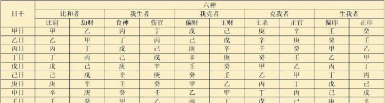 四柱八字基础知识图解,怎么看懂四柱八字排盘图4