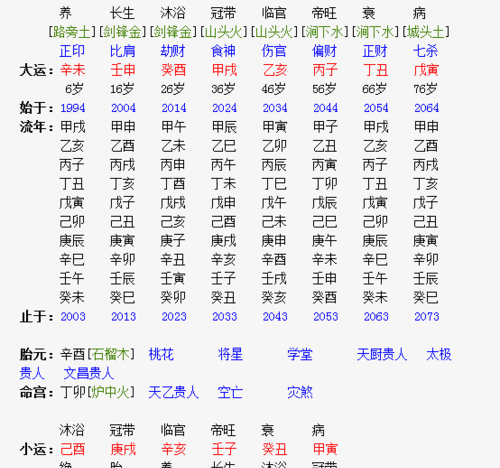 最准八字排盘详解,八字免费算命排盘详解图2