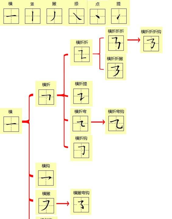 笔顺的读法和写法,草字头笔画名称的读法图1