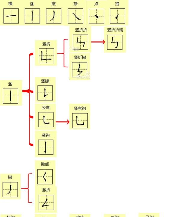 笔顺的读法和写法,草字头笔画名称的读法图2