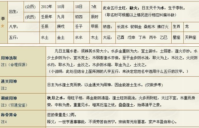 查五行取名字,出生时辰五行查询起名免费图4