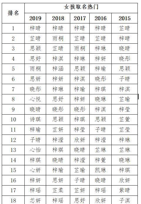 新生儿取名字测分,测试姓名测试名字的含义图1