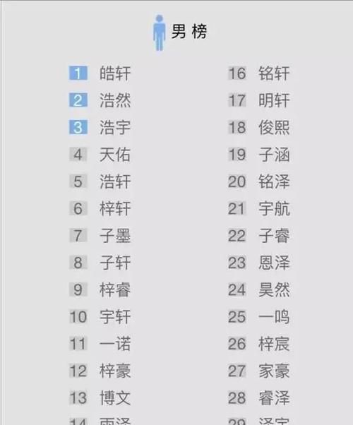 新生儿取名字测分,测试姓名测试名字的含义图2